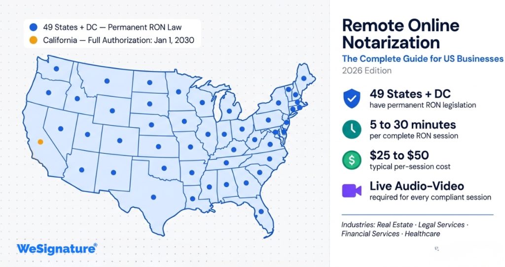 Remote Online Notarization (RON) Guide for US Businesses in 2026